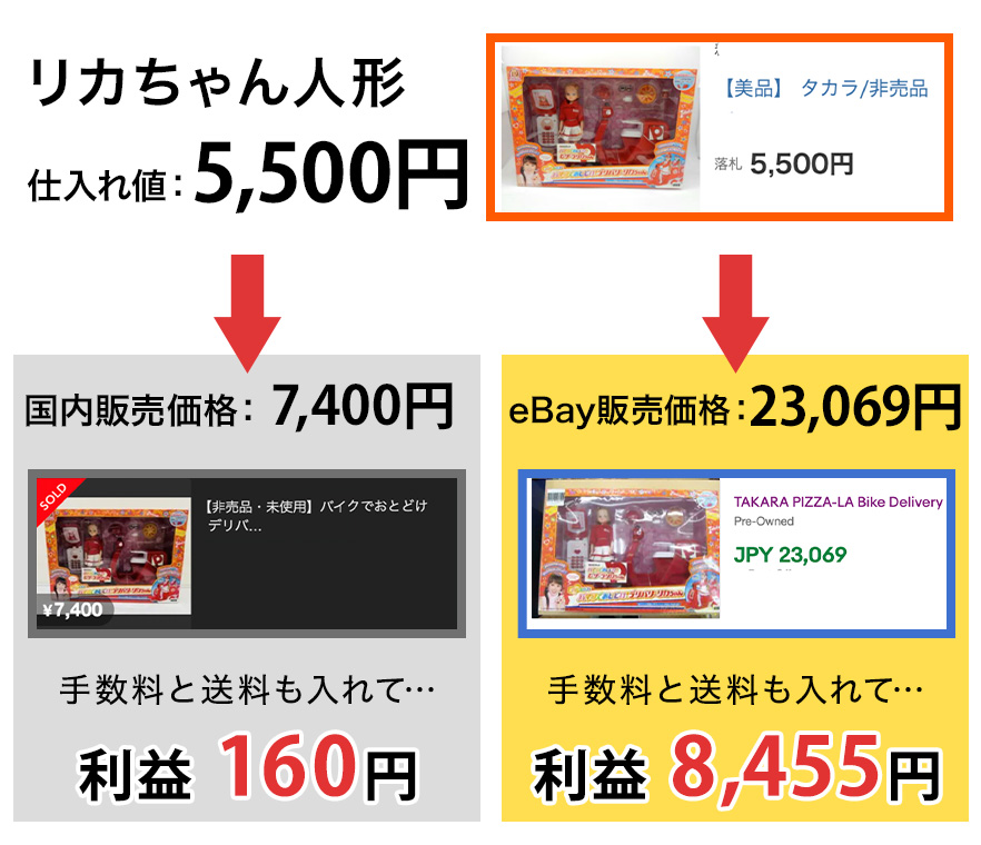 尾藤式ebay無在庫輸出WEBセミナー